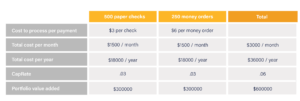 online rent payments chart