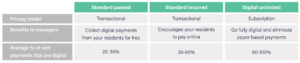 digital rent payment chart