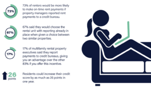 digital rent payment infographic