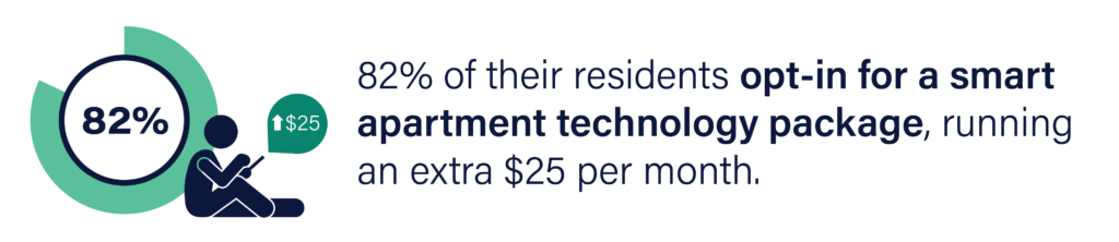 Rent premiums data by using smart apartment technology for multifamily