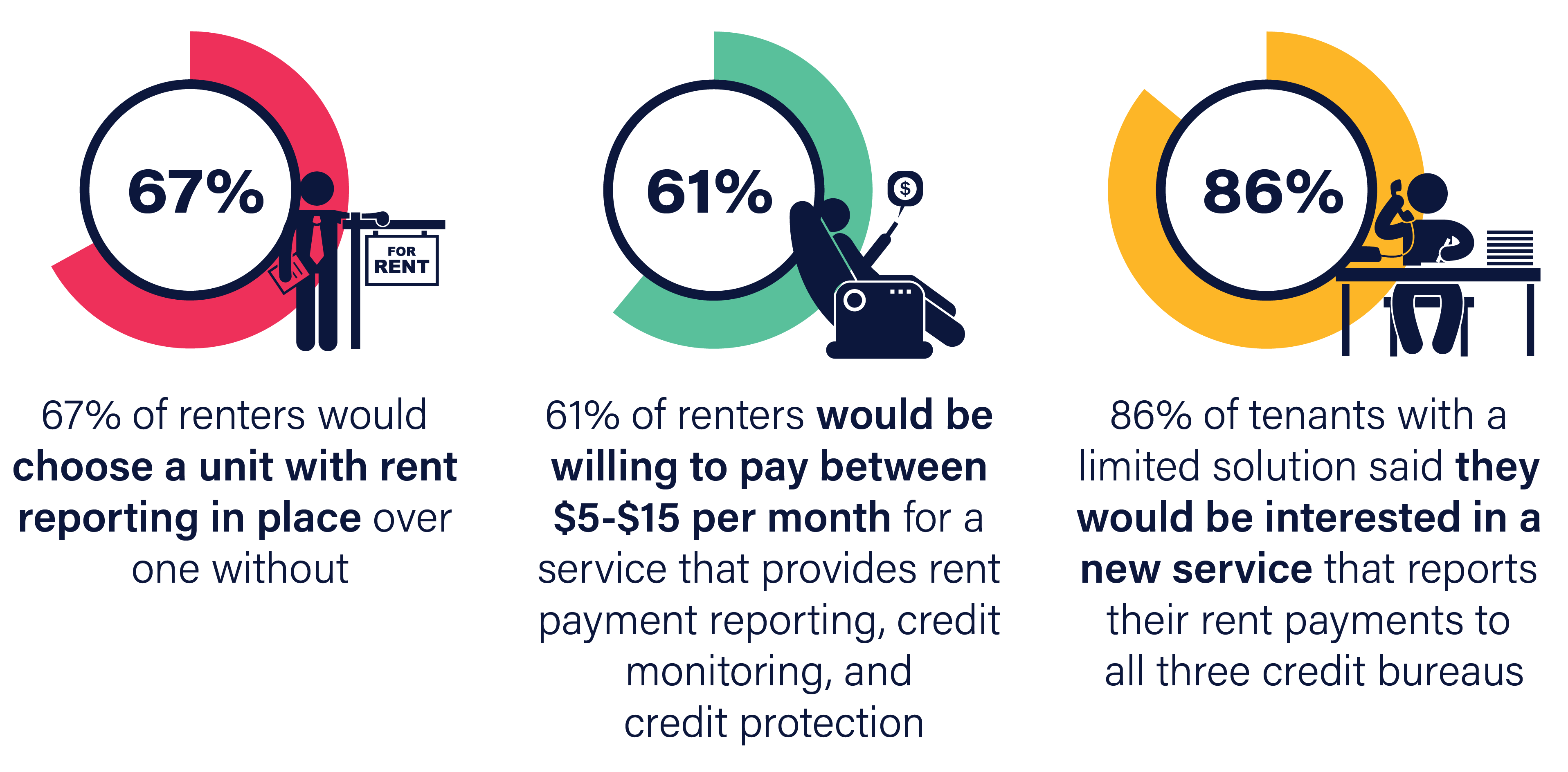 residents want to report rent payments