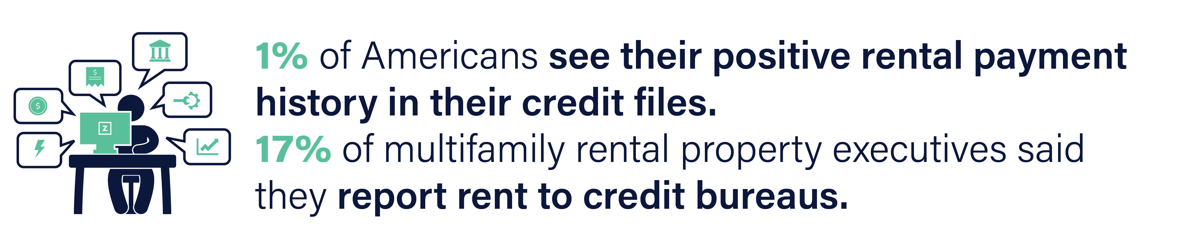 how many residents see positive rental payment history on their credit