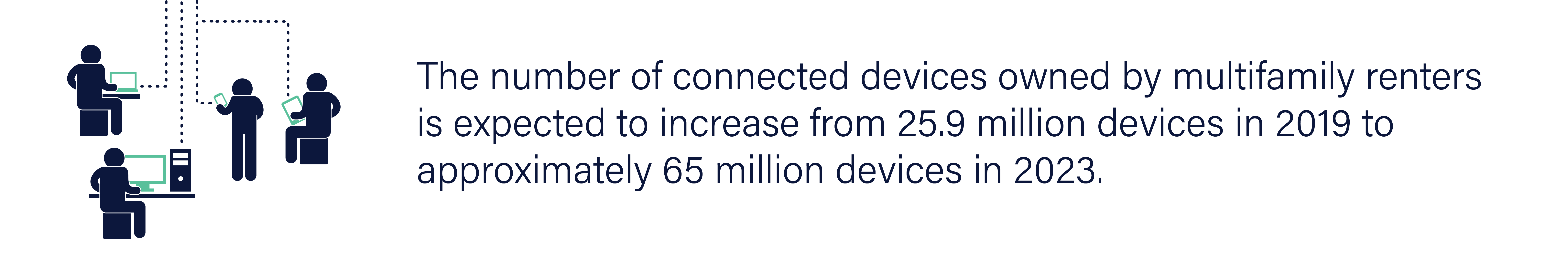 smart home for apartment devices increase to 65 million in 2023