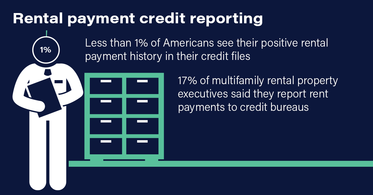 property management digital payments credit reporting