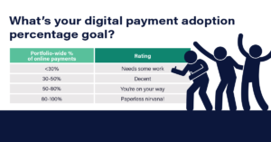 digital payment adoption percentage goal