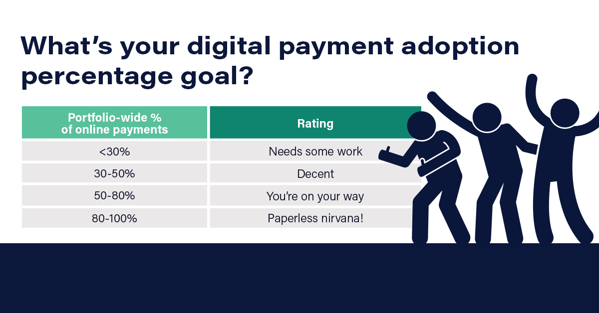 pay rent online: digital payment adoption percentage goal