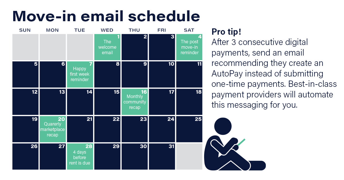 pay rent online: resident move-in email schedule