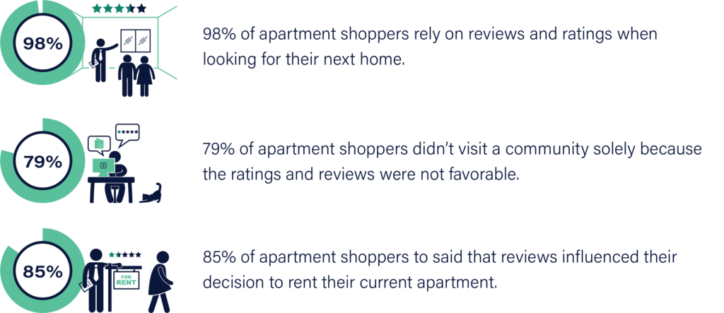 resident retention stats