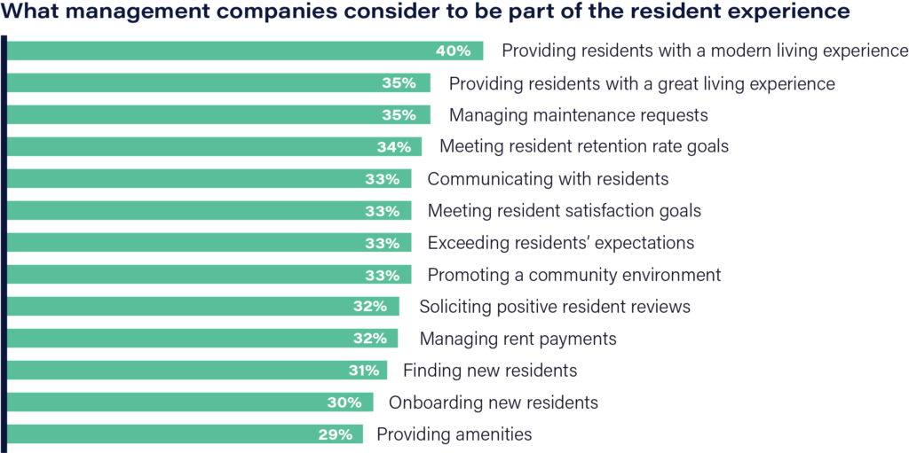 resident experiences