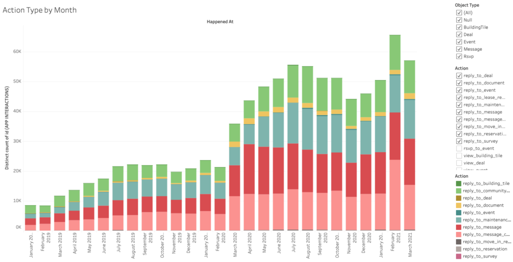 top app engagements for Zego Mobile Doorman clients