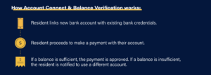 how account connect and balance verification work to protect the way you accept online rent payments