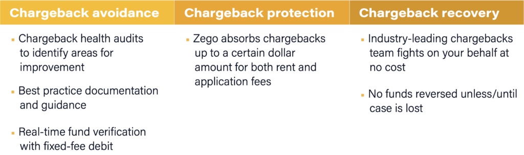 Image sharing chargeback protection for rent and application payments and providing details of chargeback avoidance, chargeback protection, and chargeback recovery