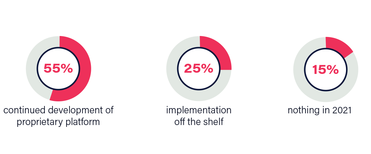 Infographic showing the importance of property management BI trends, an important property marketing trend