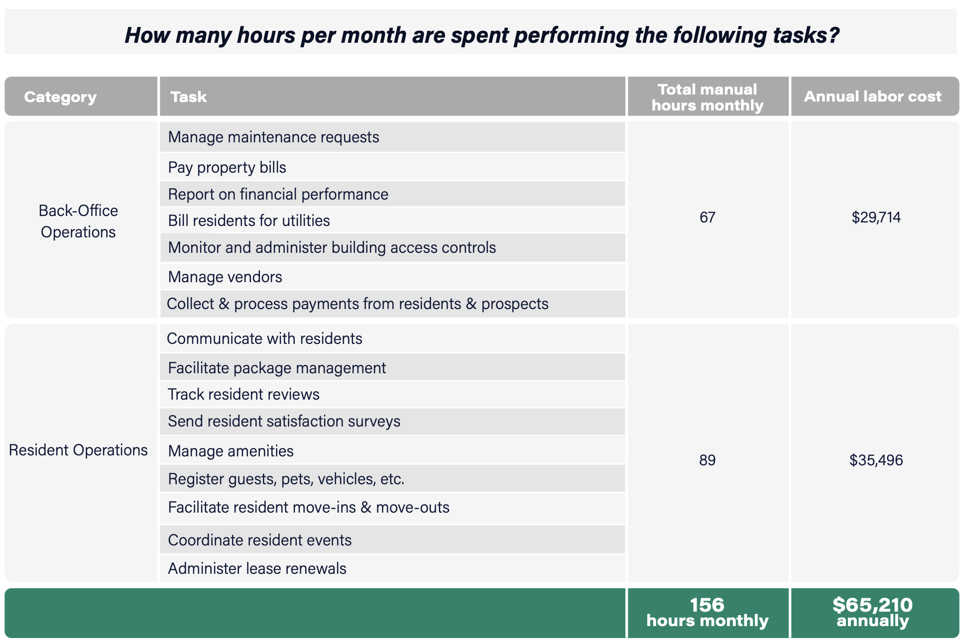 Managing Student Housing 7 Tips to Improve Operations Zego